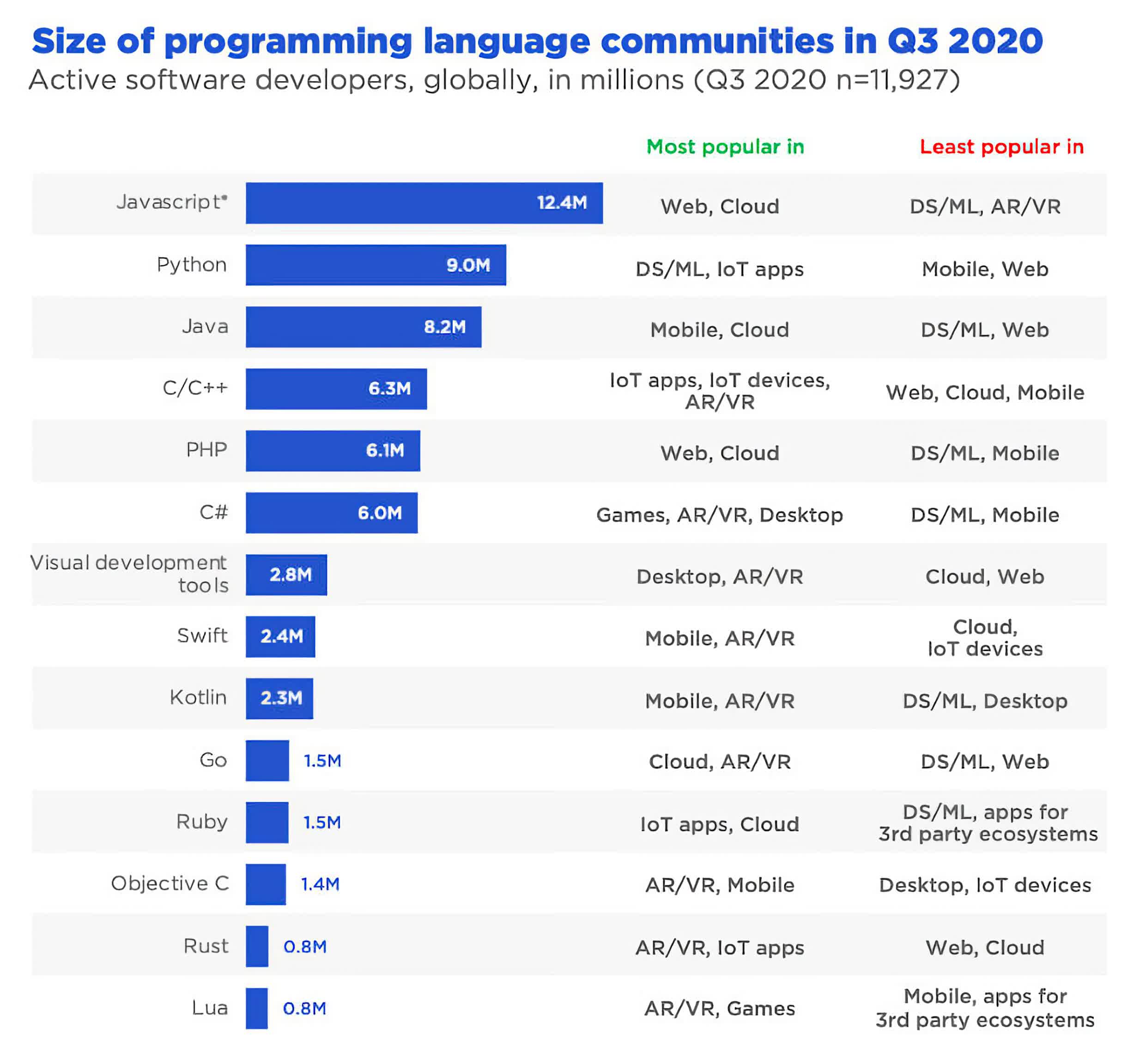 JavaScript Developer