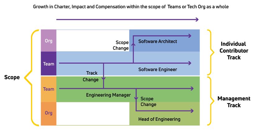 Engineering Manager