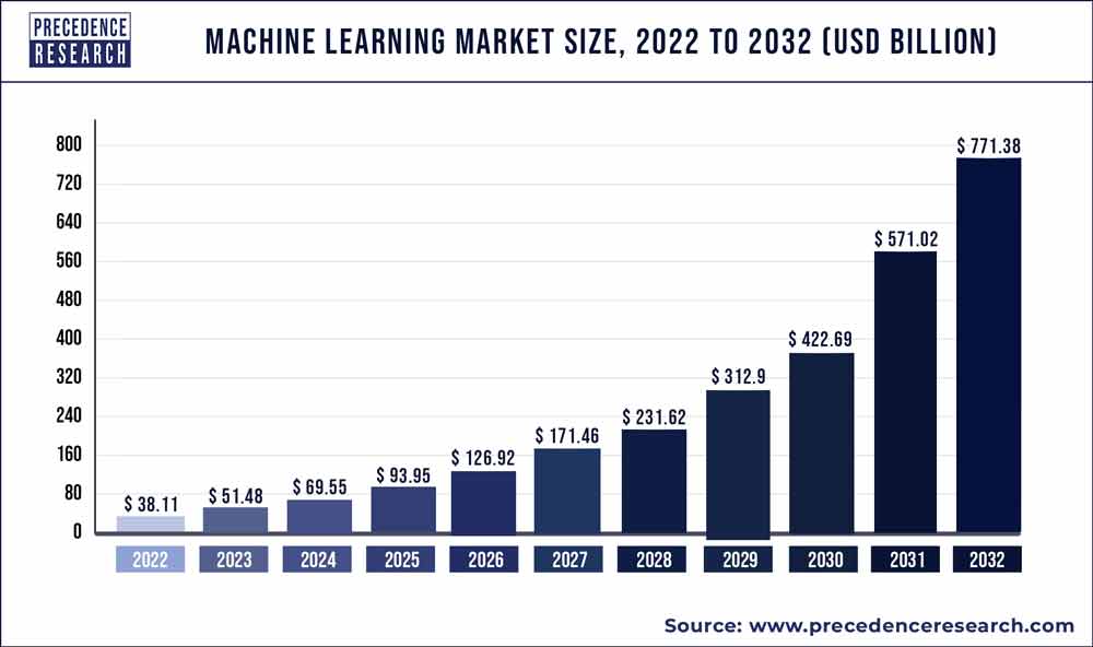 Machine Learning Engineer