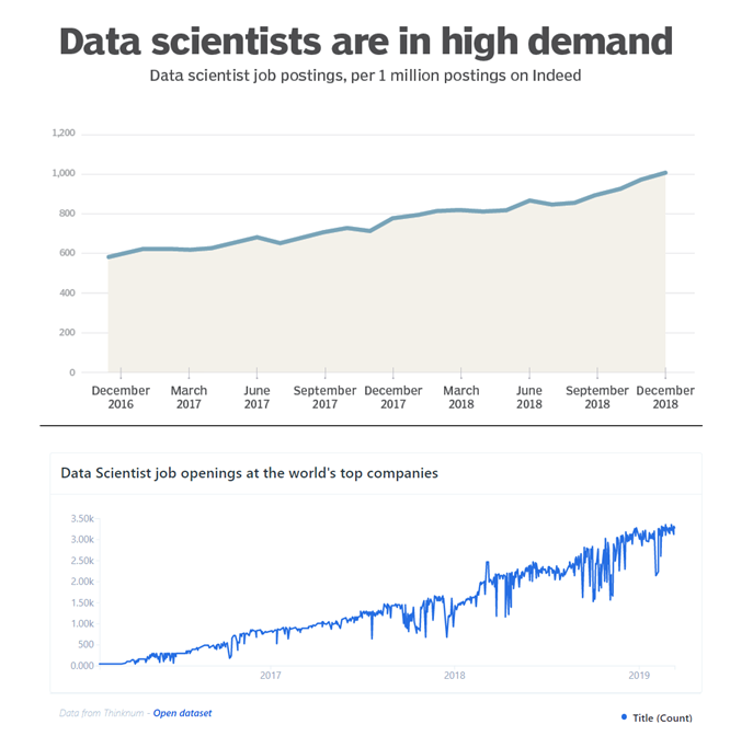 Data Scientist