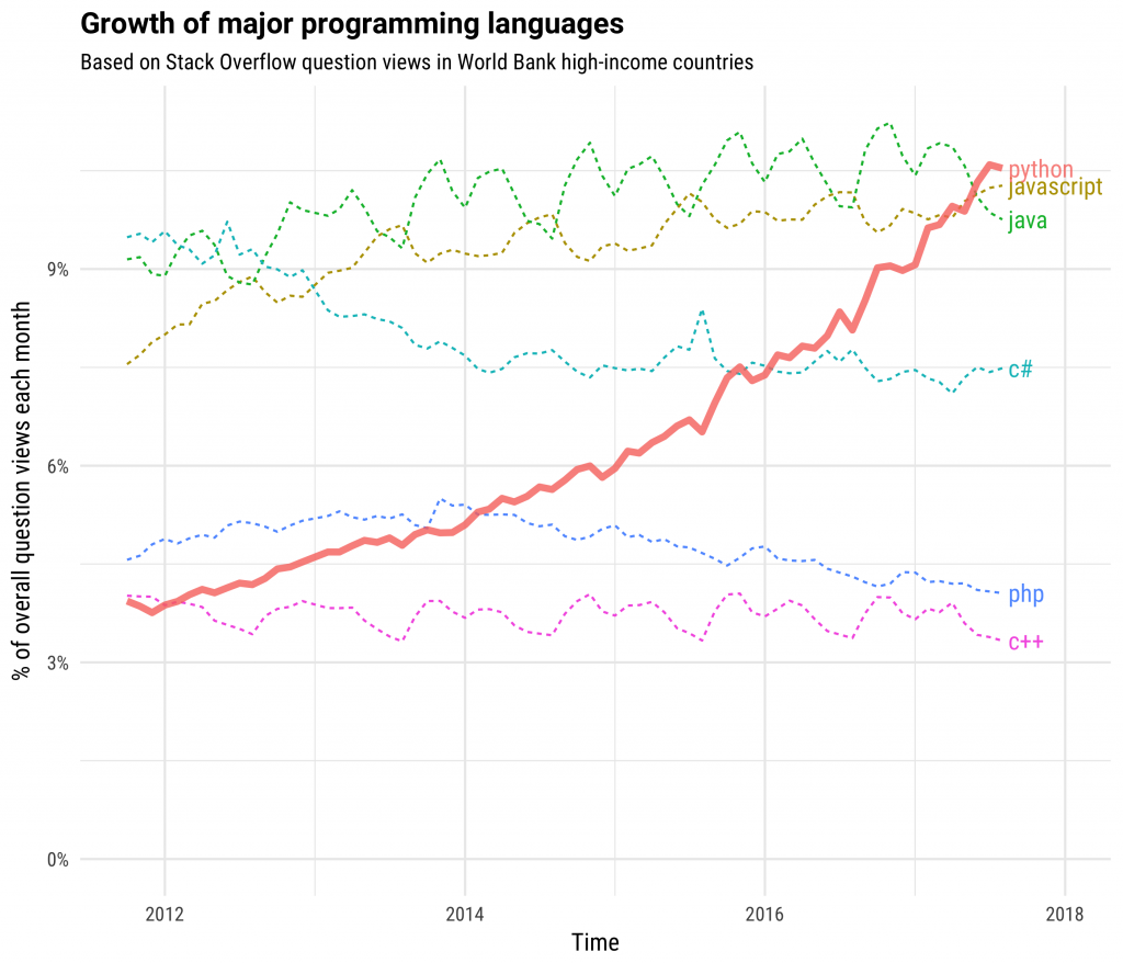 Python Developer