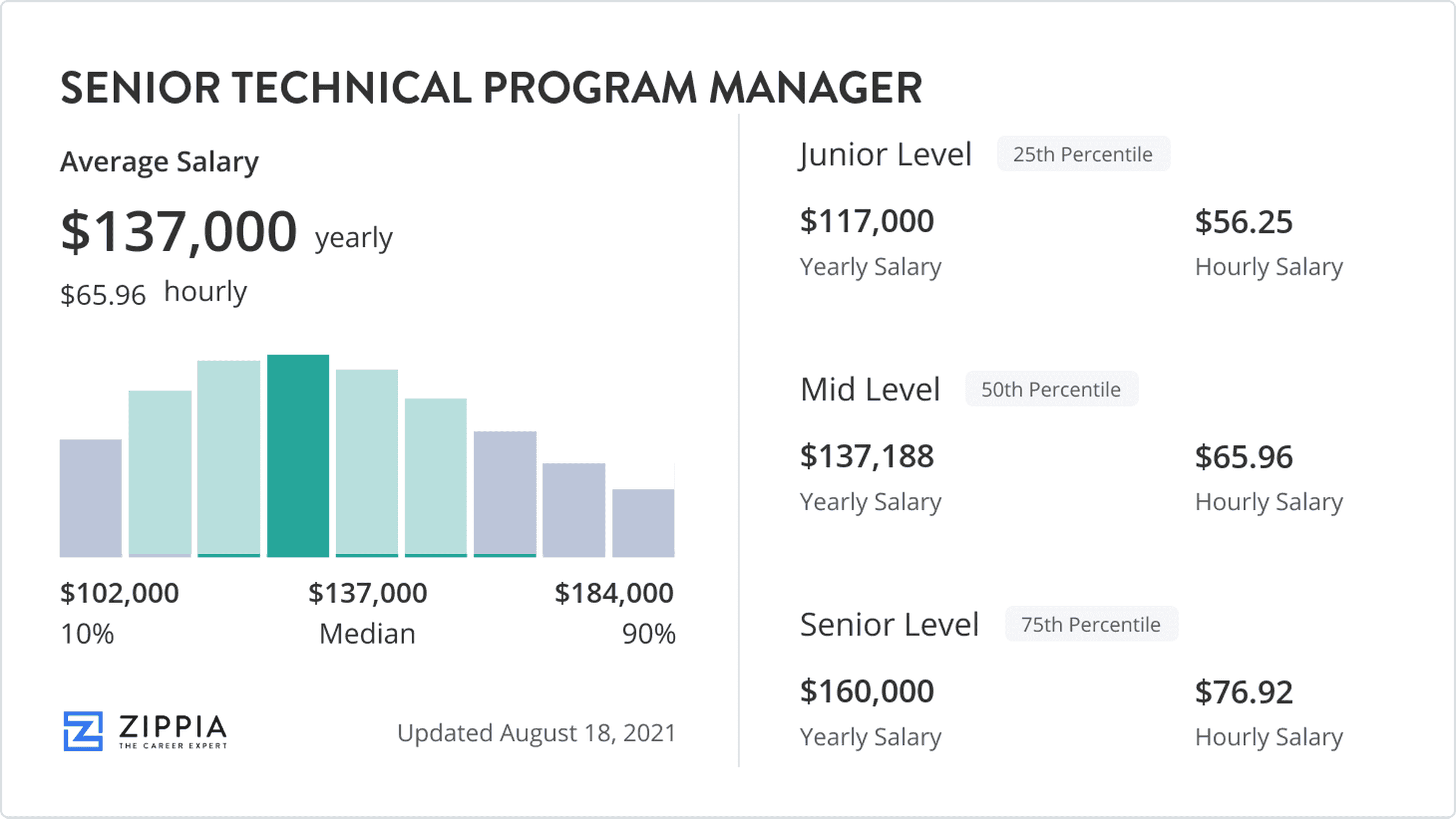 Technical Program Manager